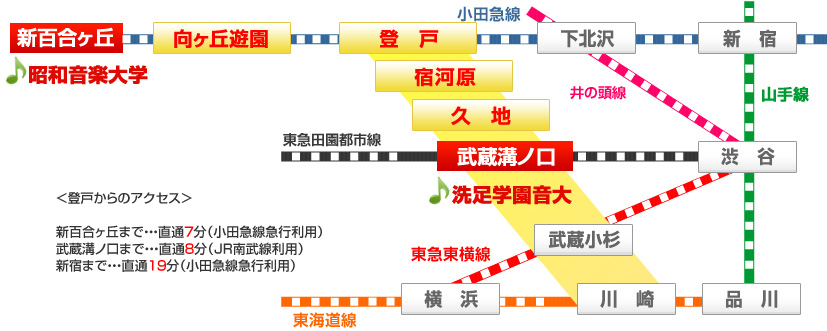 ＜登戸からのアクセス＞